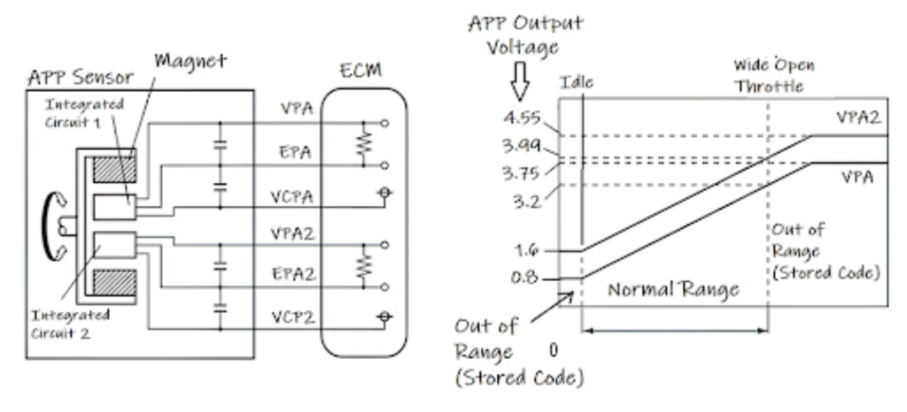 toyota throttle pedal sensor array diagram