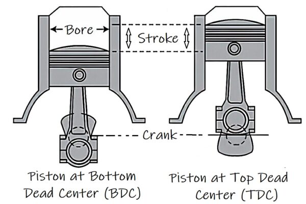 how-important-is-engine-displacement-in-the-garage-with-carparts