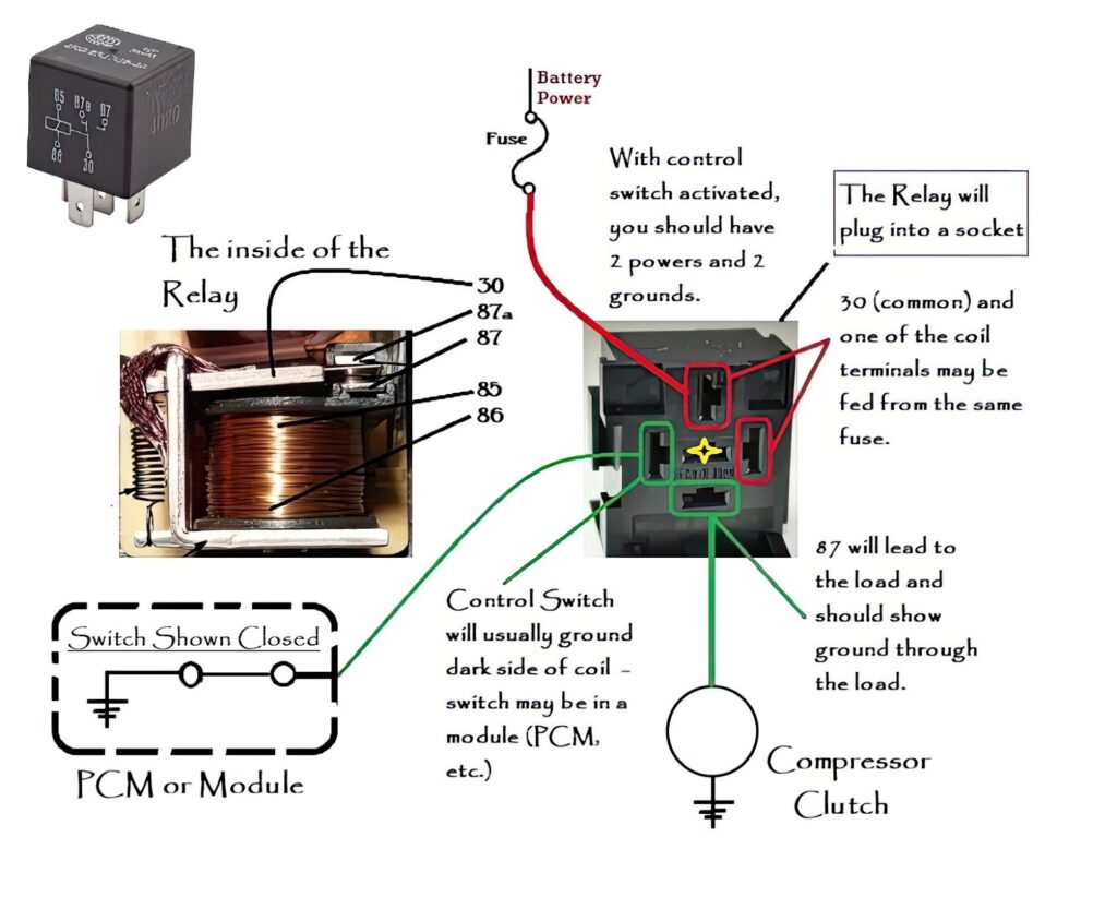 diagram where ac is switched on and the clutch coil is energized