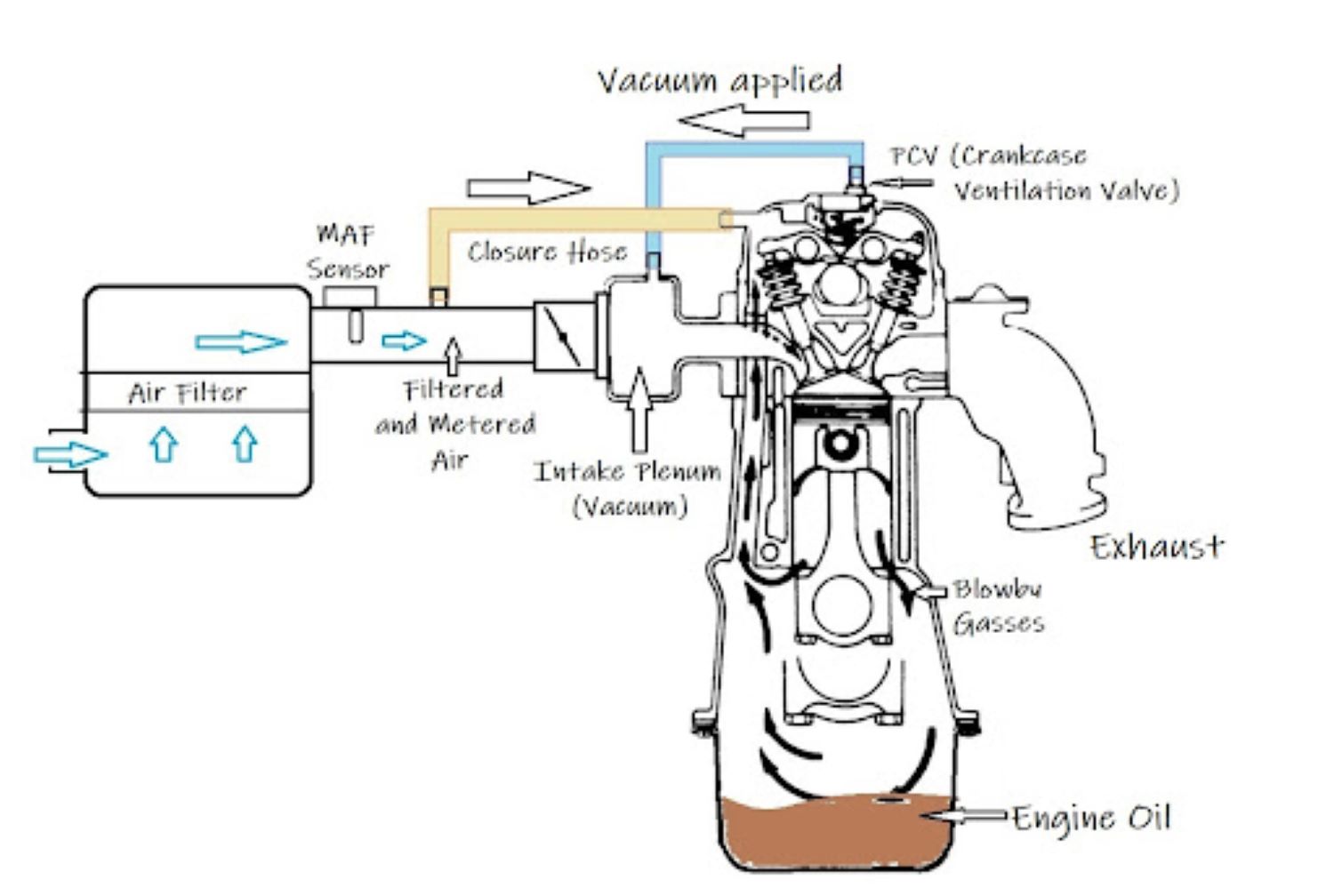 Crankcase Filter Purpose, Signs It’s Clogged, and Other FAQs In The