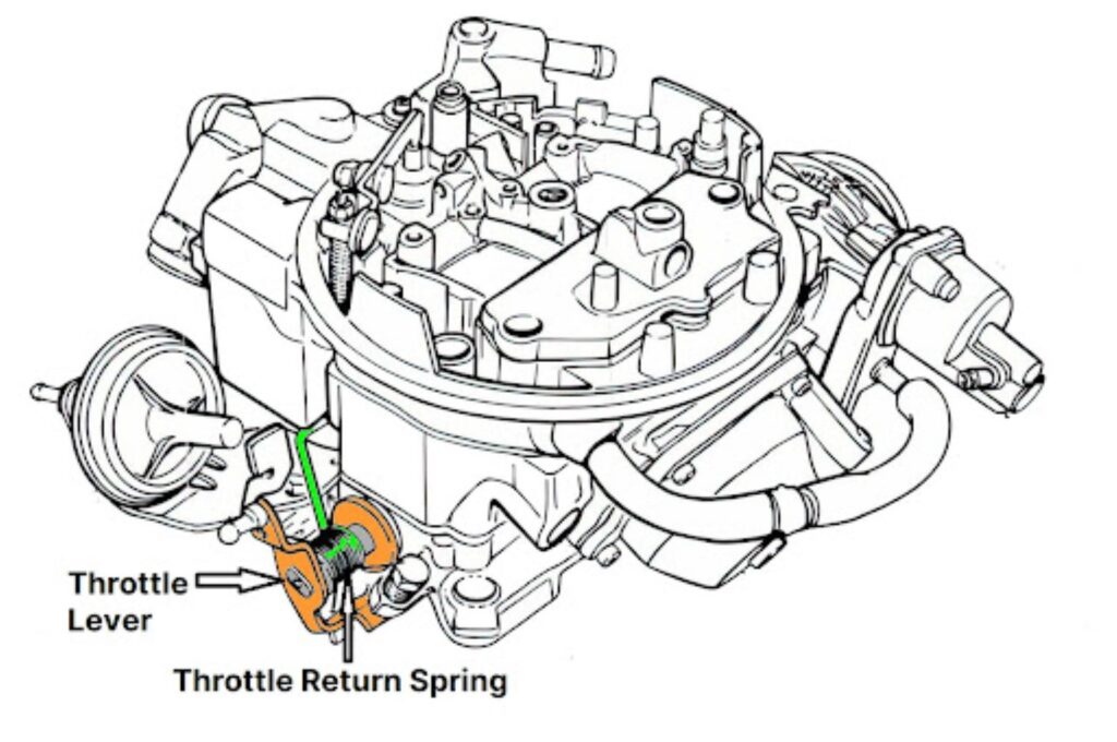 throttle return spring diagram