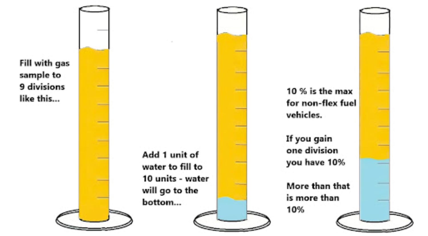Can You Mix Ethanol and Gas in Your Car? In The Garage with