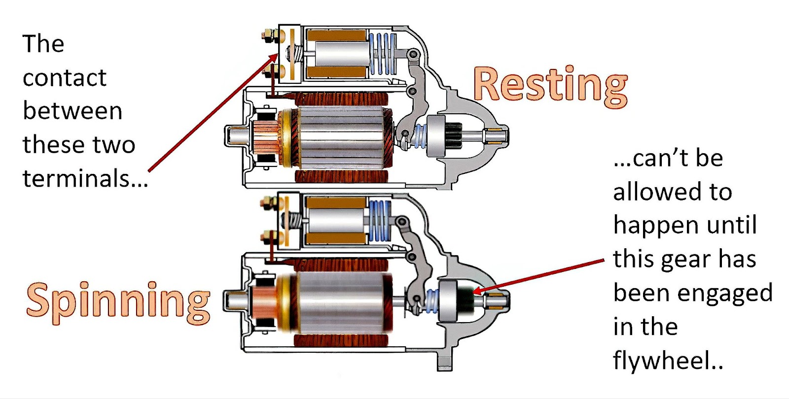 How to Wire a Starter (With Example Diagrams) In The Garage with