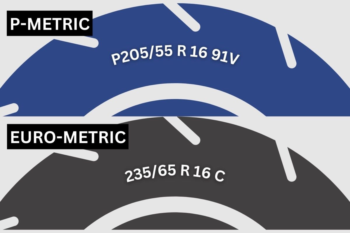 EuroMetric and PMetric Tire Sizes Explained In The Garage with