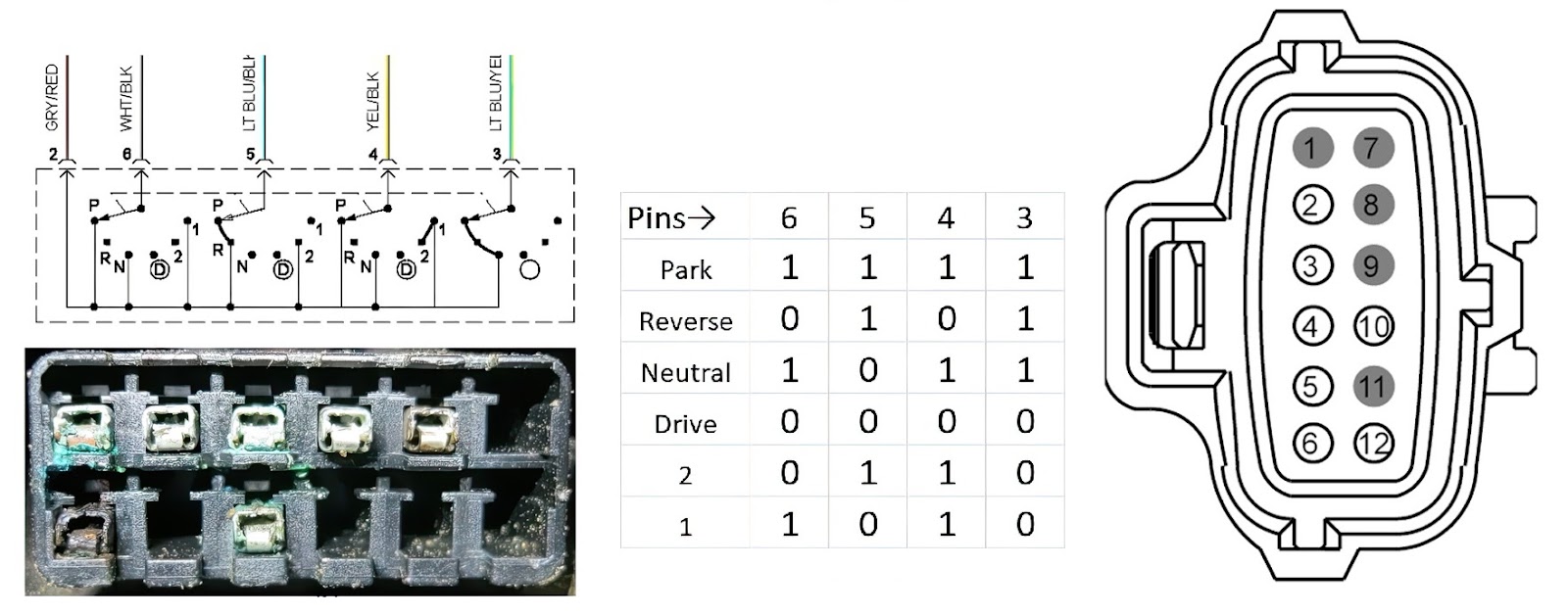 P0705 Code Transmission Range Sensor Circuit Malfunction (PRNDL Input