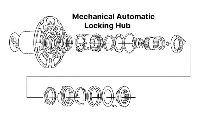 A Crash Course on 4WD Systems - In The Garage with CarParts.com