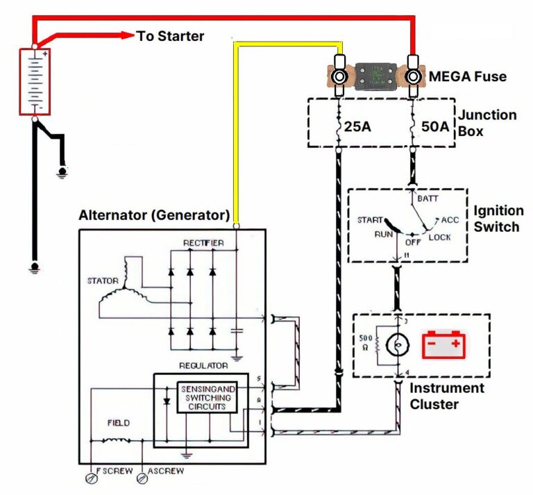 Blown Alternator Fuse: Identifying and Replacing It - Featured Image