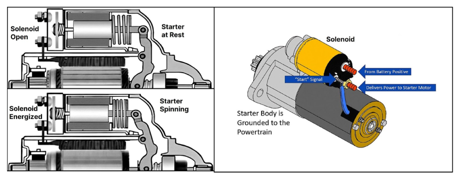 Bad Starter Solenoid Symptoms In The Garage with