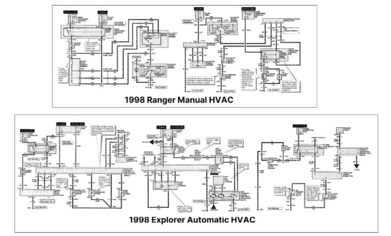 What Is Climate Control? - In The Garage with CarParts.com