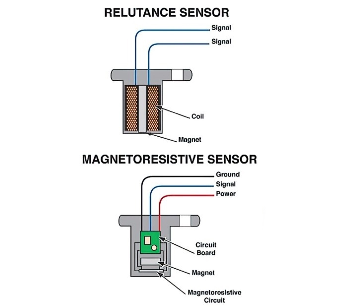 Symptoms of a Bad Wheel Speed Sensor and Other FAQ In The Garage with
