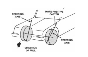 Why Is My Car Swerving? Common Causes and Prevention Tips - In The ...