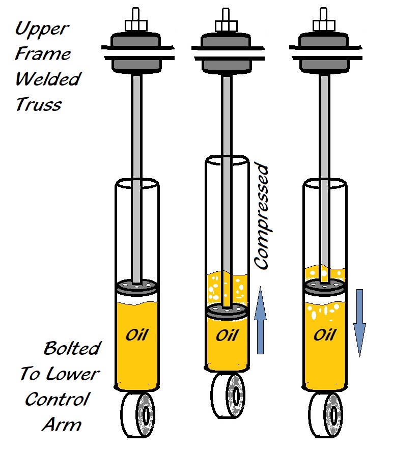 diagram of shock absorbers