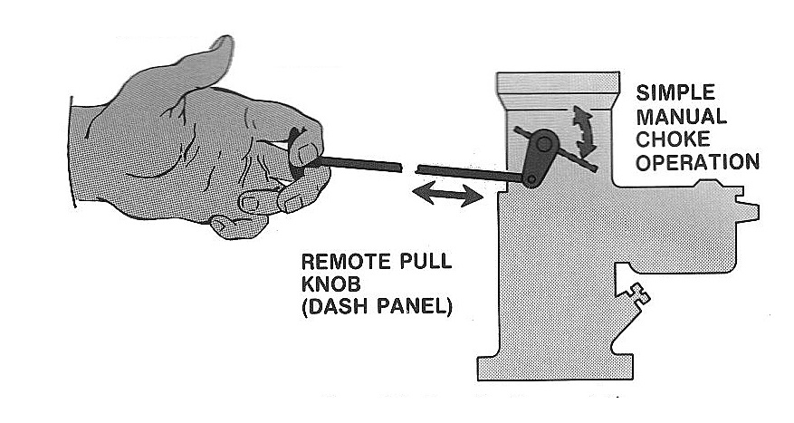 diagram showing how to operate a manual choke