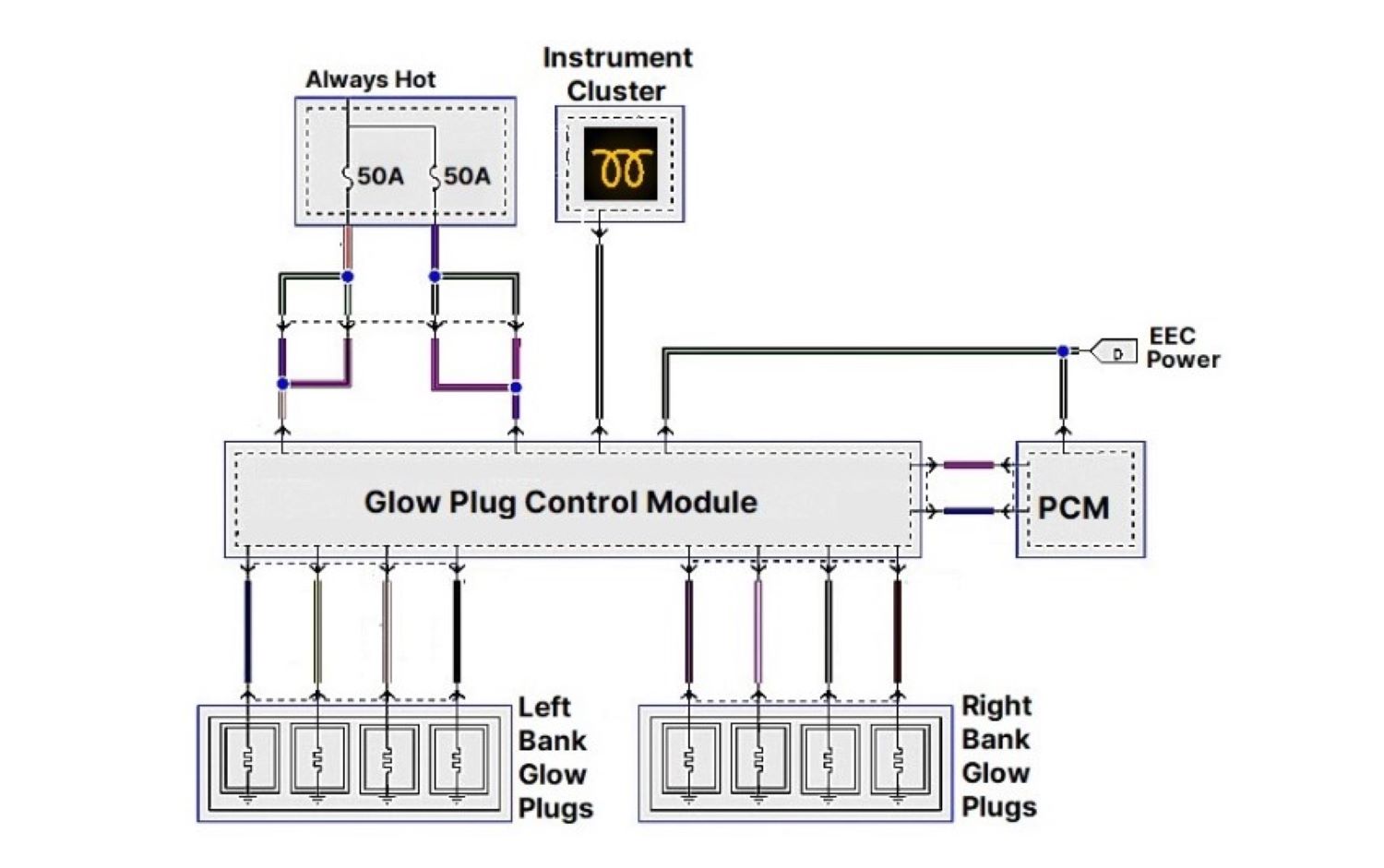 Can You Drive With a Lit Glow Plug Light? Plus Related FAQs In The