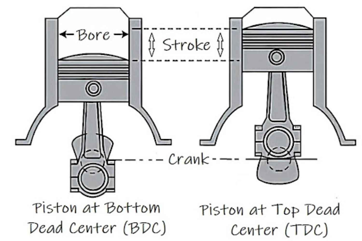 What Does V8 Mean? A Quick Guide to V8 Engines In The Garage with