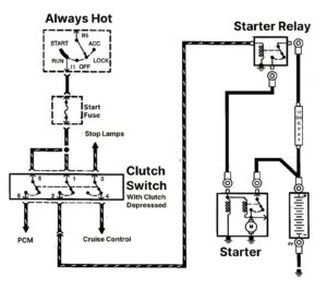 Bad Clutch Switch Symptoms and Other FAQ - In The Garage with CarParts.com