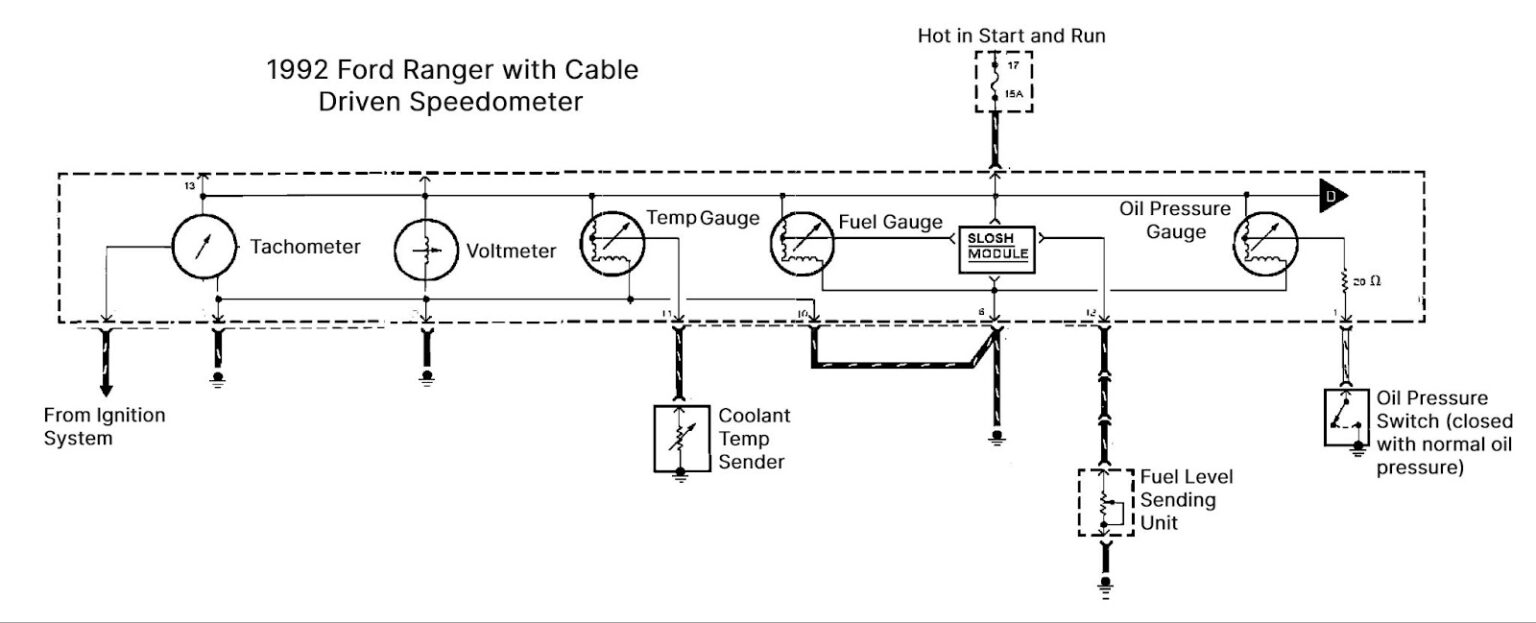 What Fuse Controls the Dashboard Gauges? In The Garage with
