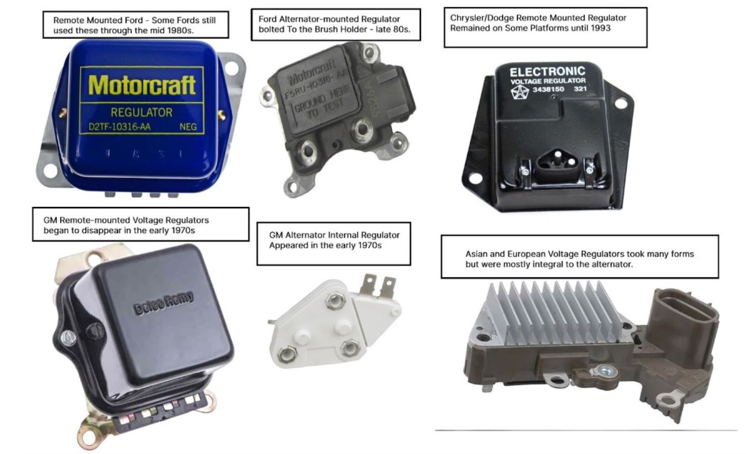 Where is the Voltage Regulator Located on an Alternator? In The Garage with