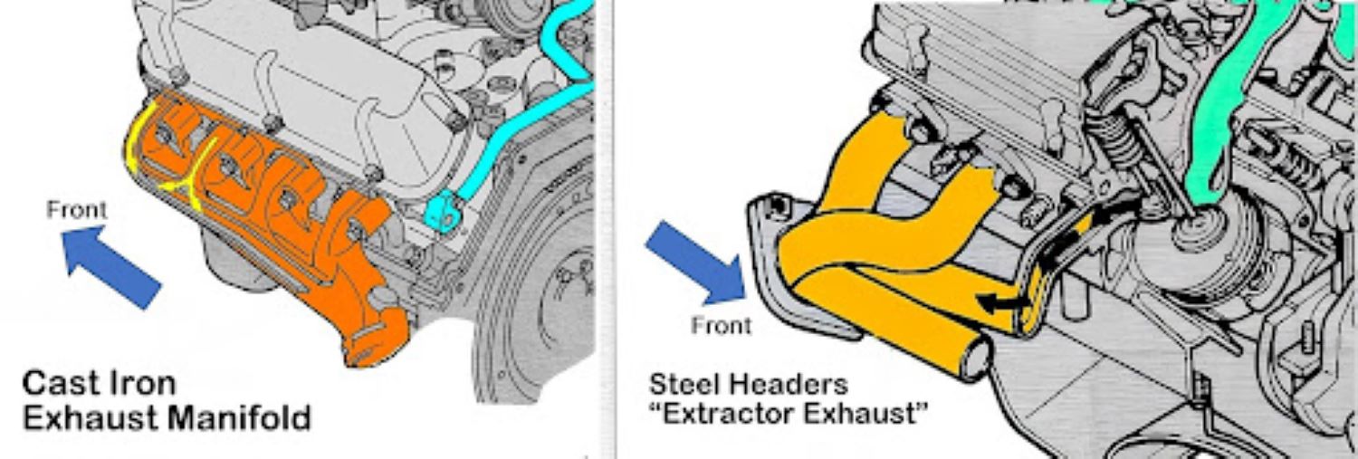 Where Is the Exhaust Manifold Located? In The Garage with