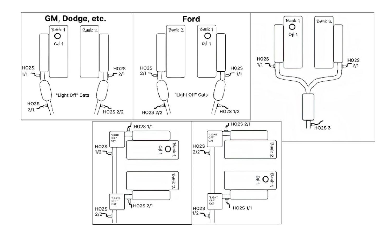 Where Are Oxygen Sensors Located? In The Garage with
