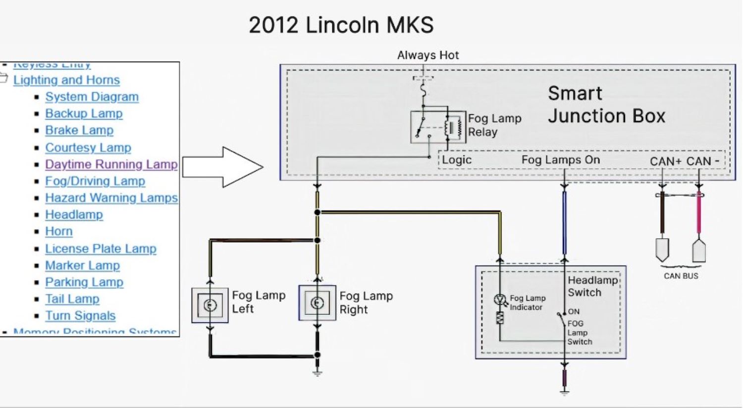 Where Is the Daytime Running Light Module Located? In The Garage with