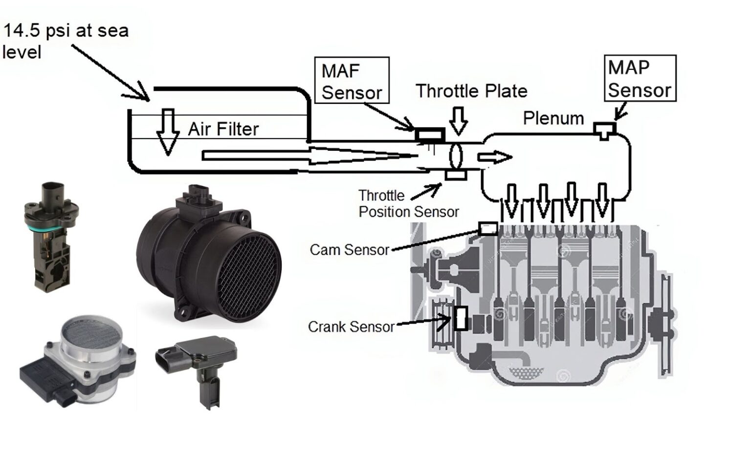 Where Is the MAF Sensor Located? In The Garage with