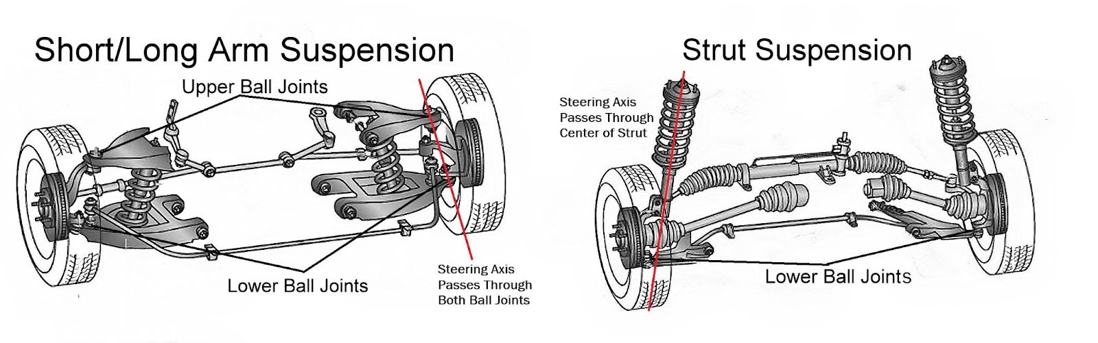 Where Are the Ball Joints Located? In The Garage with