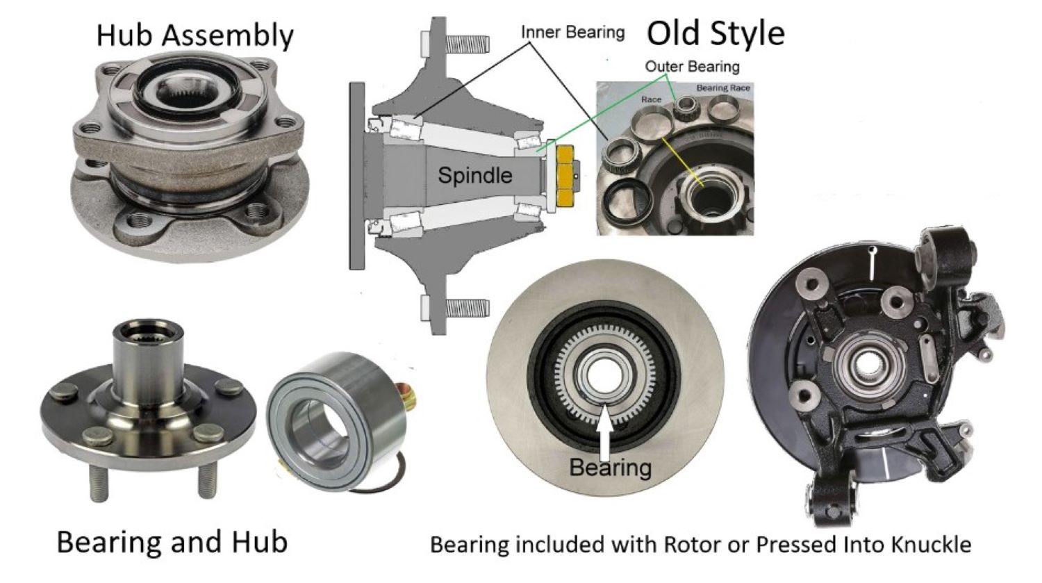 Where Are the Wheel Bearings Located? In The Garage with
