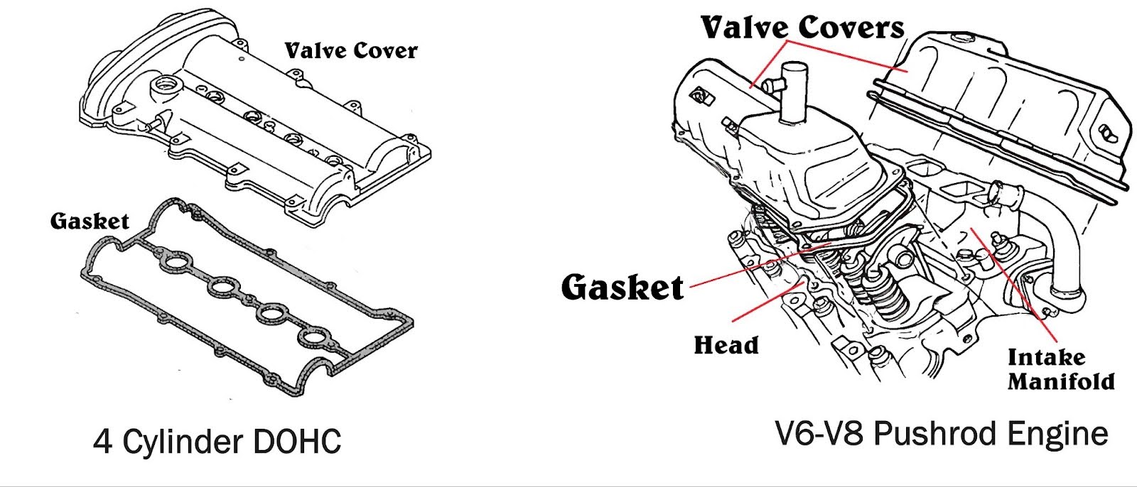 Where Is the Valve Cover Gasket Located? In The Garage with