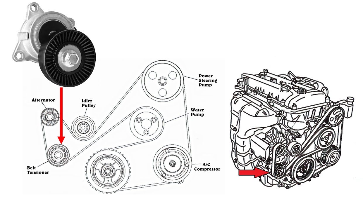 Where Is The Belt Tensioner Located At Charles Mcclelland Blog