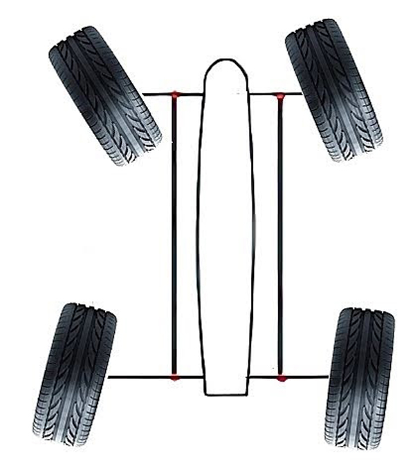 illustration demonstrating 4 wheel steering
