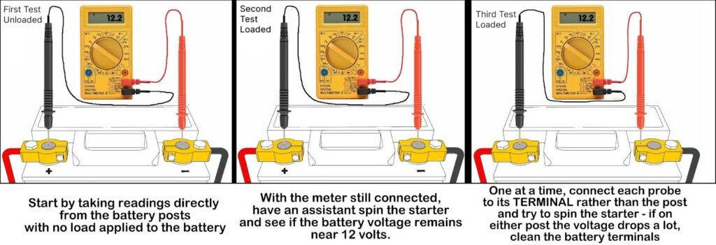 diagram showing how to watch battery voltage while attempting to start the vehicle
