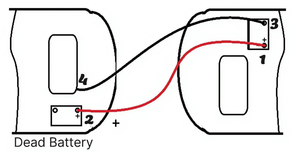 jump starting battery illustration