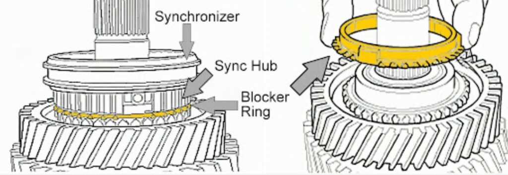 diagram of a manual transmission and its components