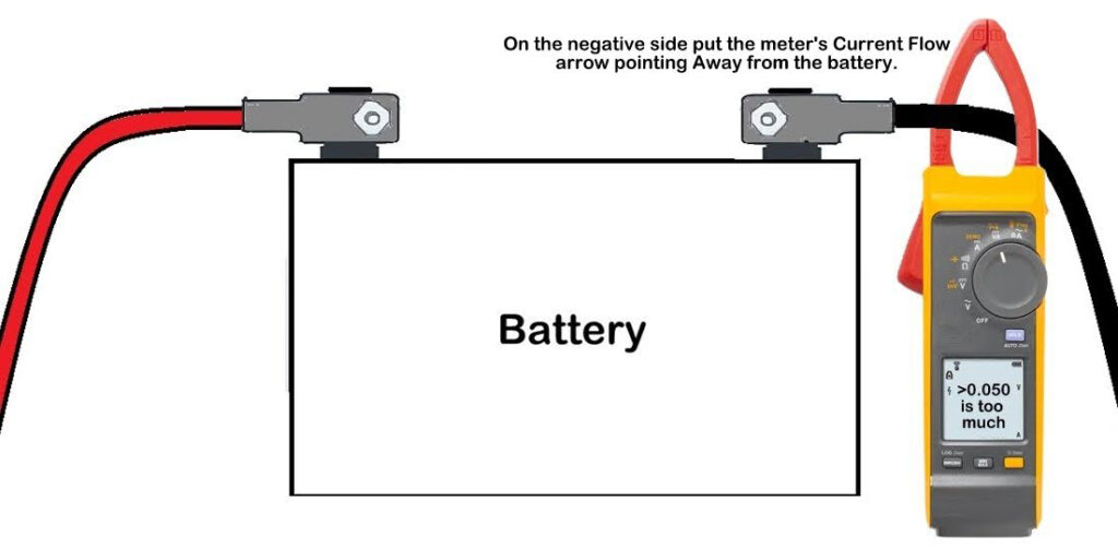 test using an inductive amp meter illustration