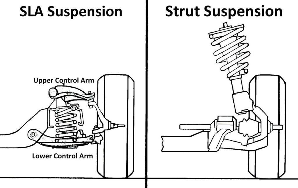 car strut suspension carries the weight of the vehicle higher in the car body for a lower center of gravity copy