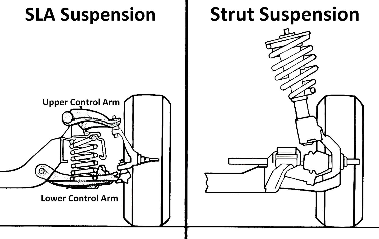 What Is a MacPherson Strut Suspension? Plus Other Related FAQs In The