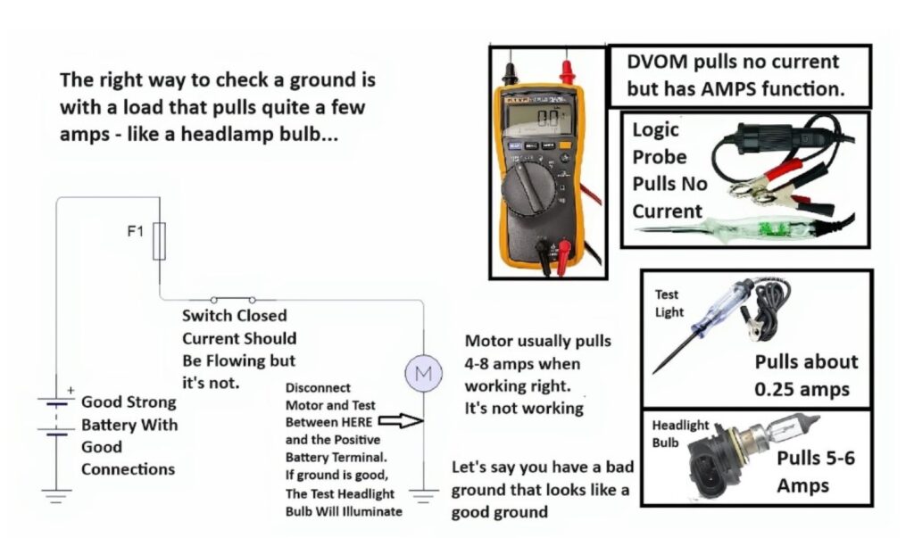 diagram of how to check car ground