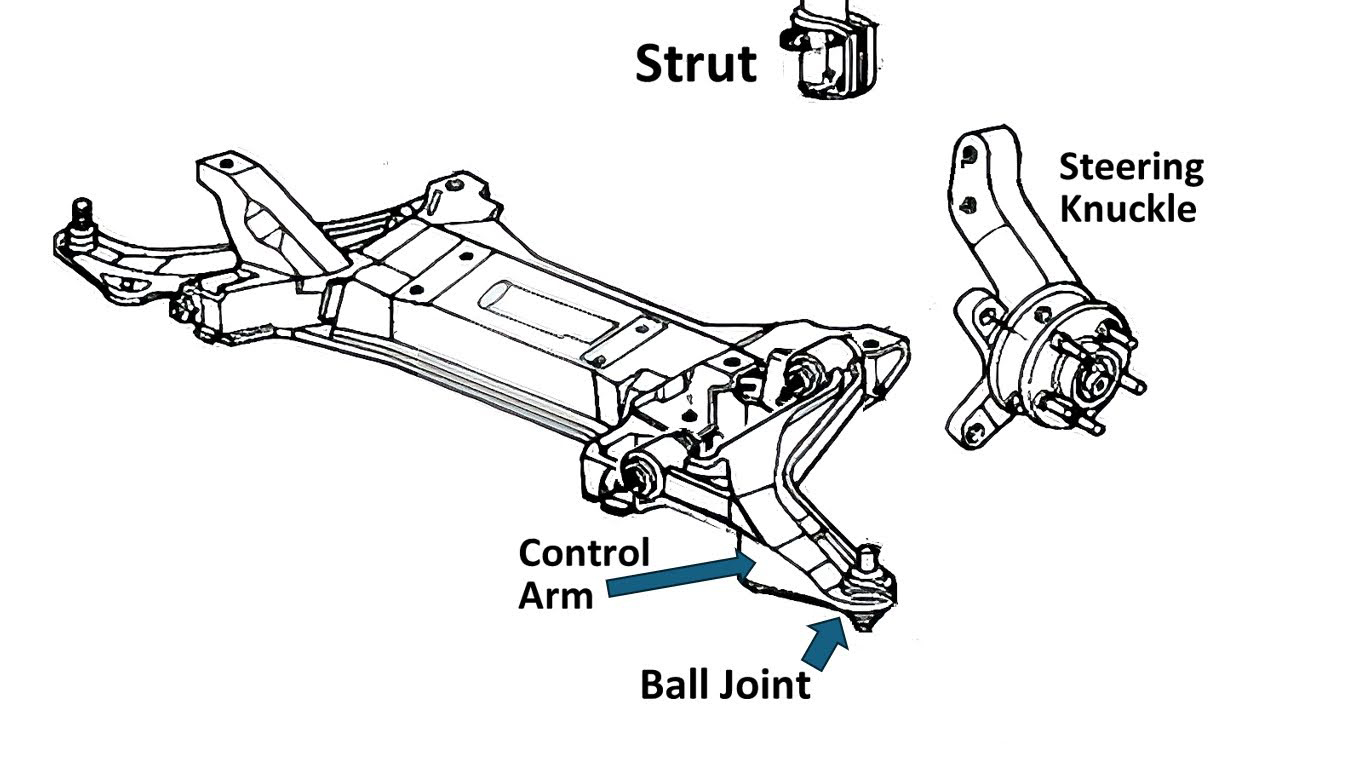 How to Use a Ball Joint Press Like a Pro In The Garage with