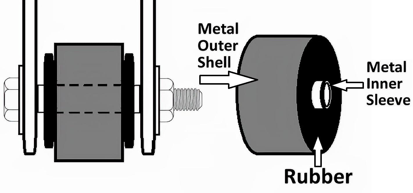 How To Replace Leaf Spring Bushings In The Garage with