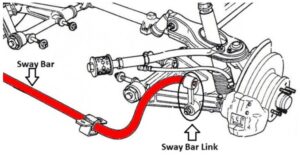 A Guide to Sway Bar Bushing Replacement - In The Garage with CarParts