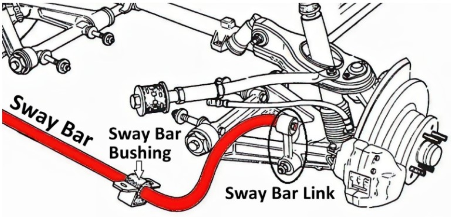 Front Sway Bar End Links & Bushings Kit For GM Truck SUV 2007-2019 (2 Links + 2 Bushings)