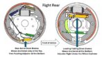 A Quick Guide on How to Adjust Your Car’s Drum Brakes - In The Garage ...