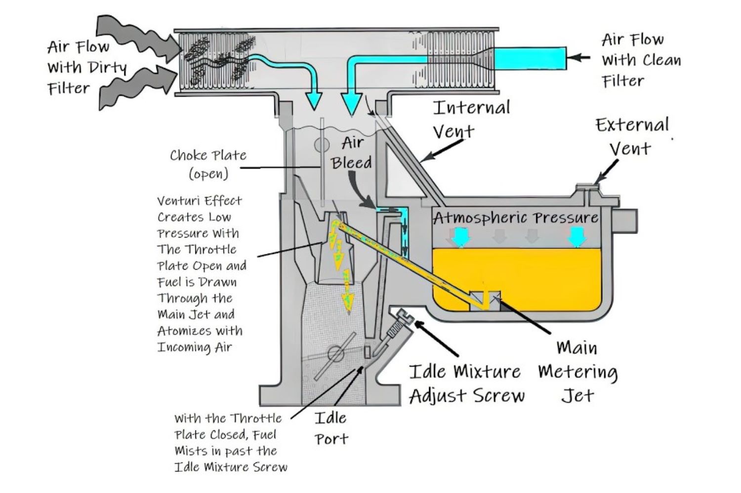 What’s the Difference Between Refurbished and Rebuilt Carburetors? In
