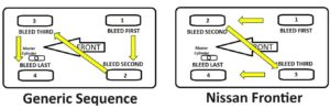 Avoid These Common Mistakes When Bleeding Your Brakes - In The Garage