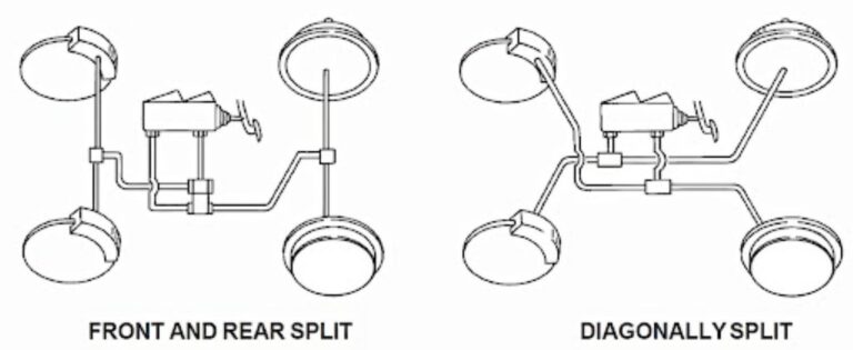 Dual-Circuit Brake System FAQ - In The Garage with CarParts.com