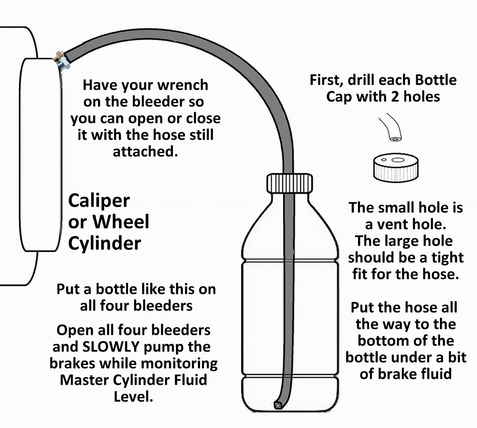 Avoid These Common Mistakes When Bleeding Your Brakes In The Garage