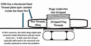 How to Deal With a Stripped Oil Drain Plug - In The Garage with