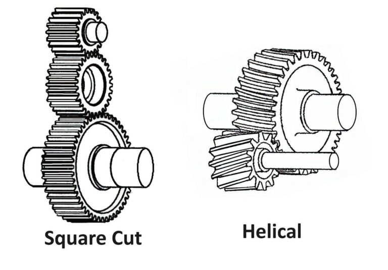 StraightCut Gears Their Advantages, Disadvantages, and How They Work
