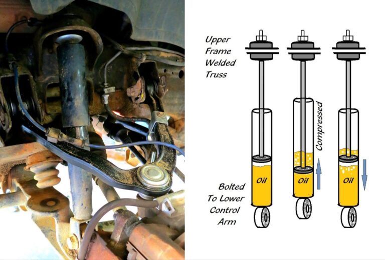 What Is Suspension Damping In The Garage With CarParts